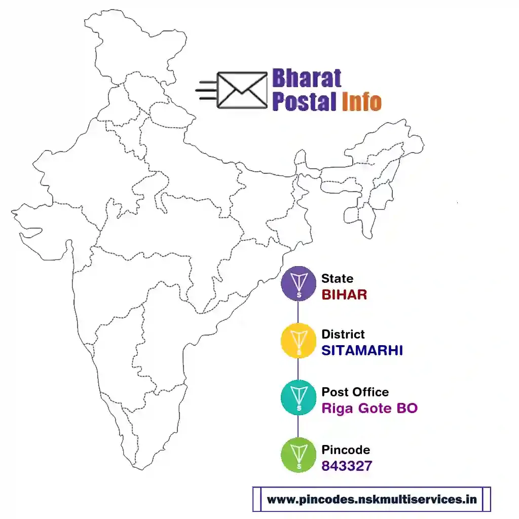 bihar-sitamarhi-riga gote bo-843327